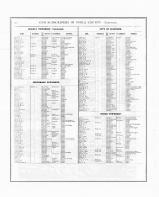 Patrons' Directory 2, Noble County 1874